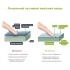 Екотестер Greentest ECO 4F - Дозиметр та нітрат-тестер в одному приладі Білий Екотестер Greentest ECO 4F - Дозиметр та нітрат-тестер в одному приладі Білий